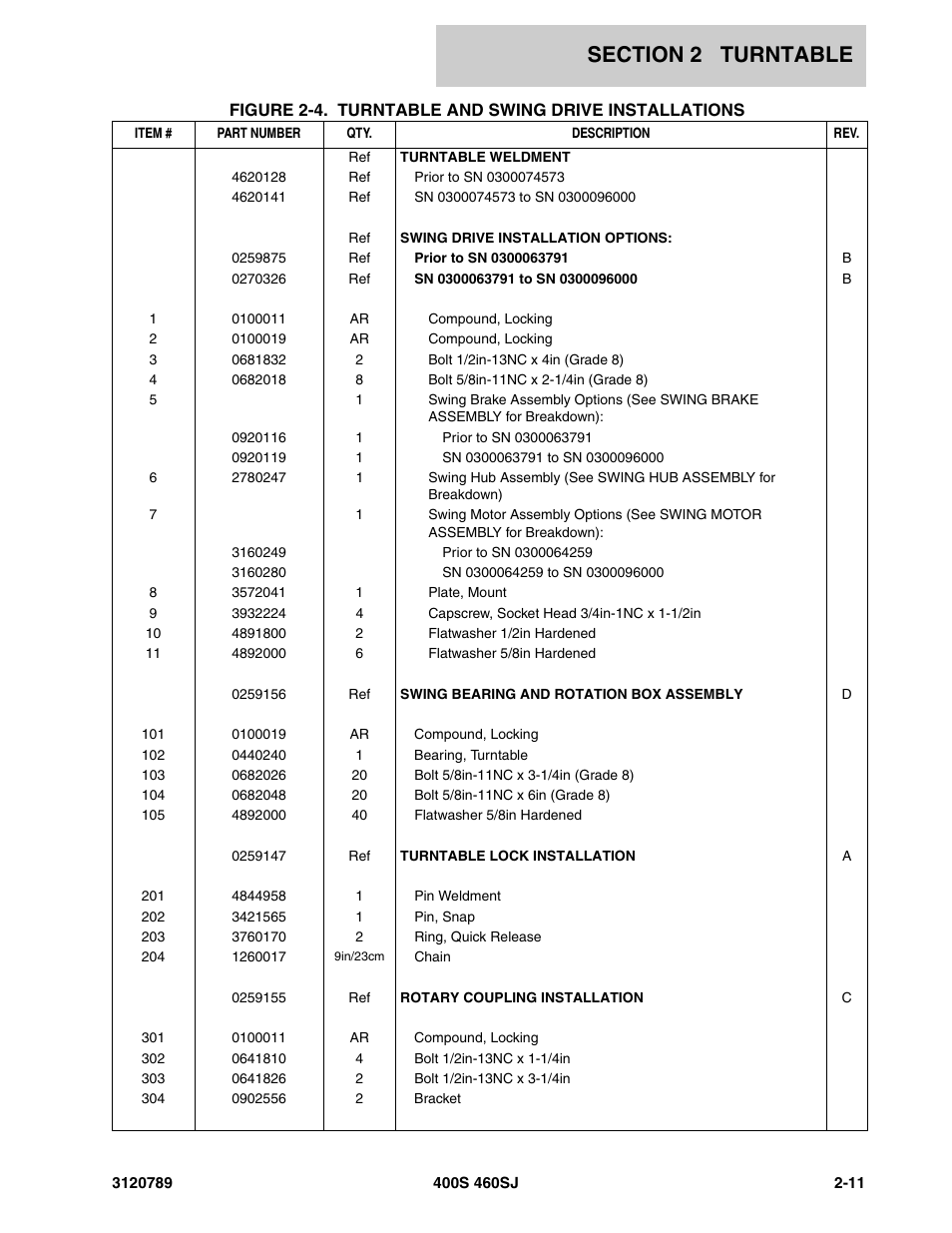 JLG 460SJ ANSI Parts Manual User Manual | Page 69 / 346