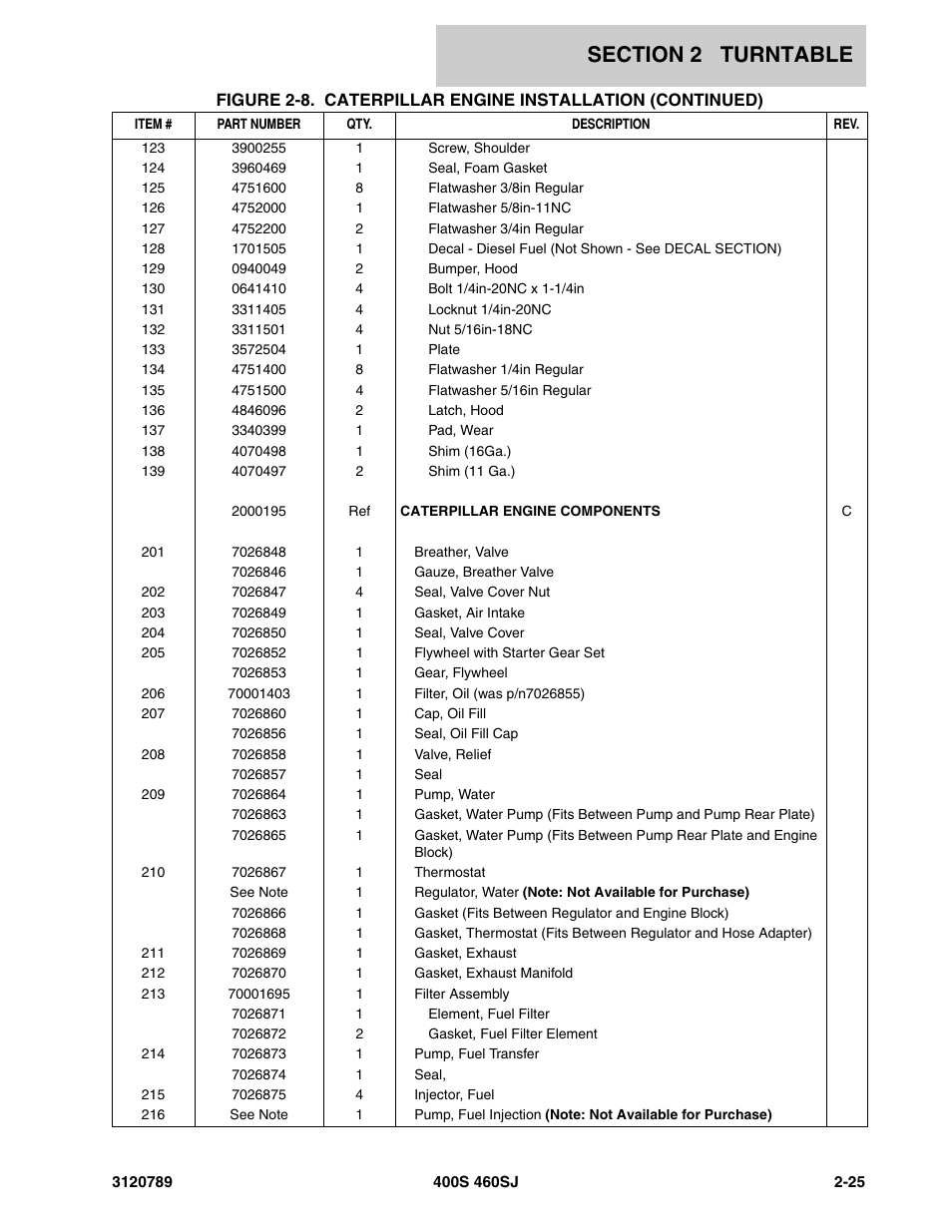 JLG 460SJ ANSI Parts Manual User Manual | Page 83 / 346