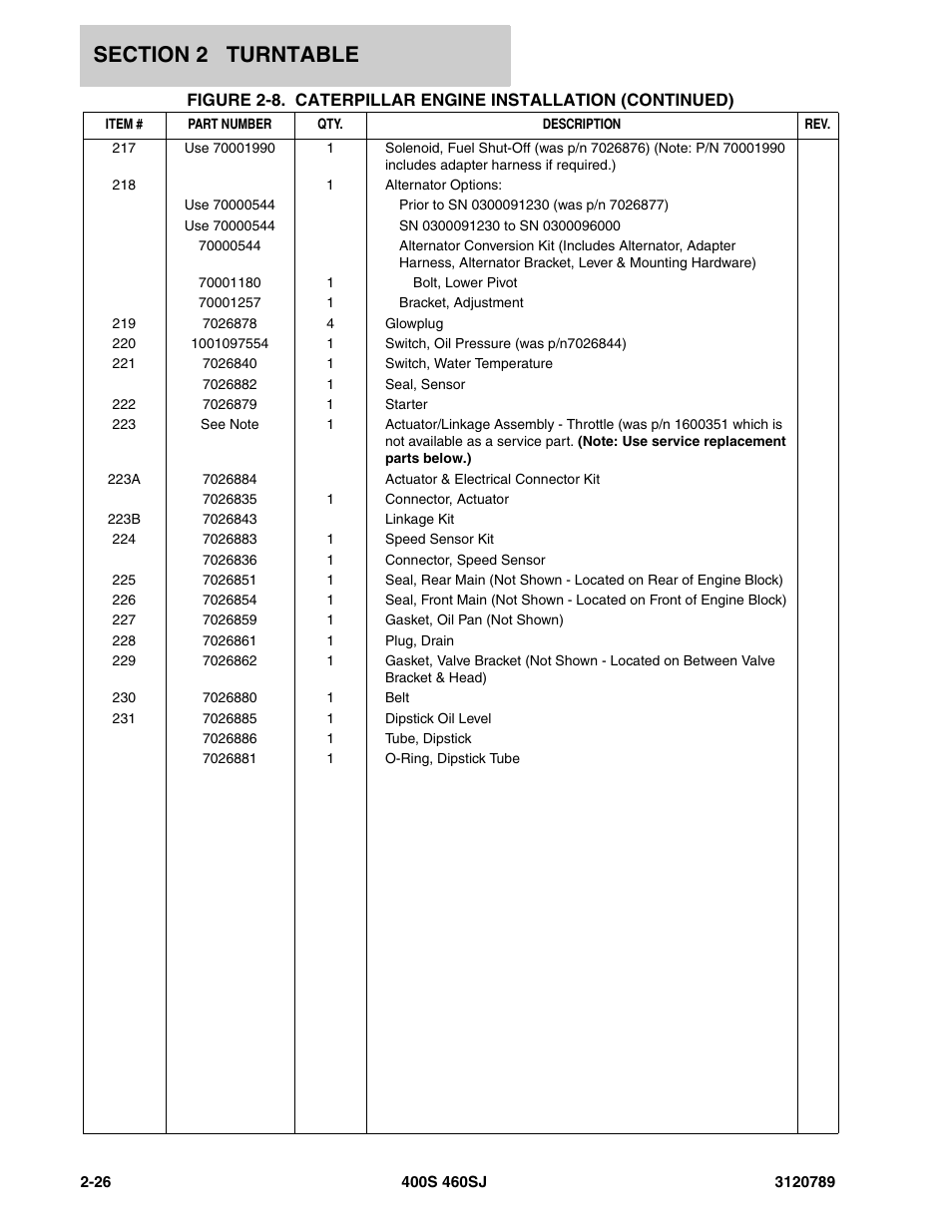 JLG 460SJ ANSI Parts Manual User Manual | Page 84 / 346