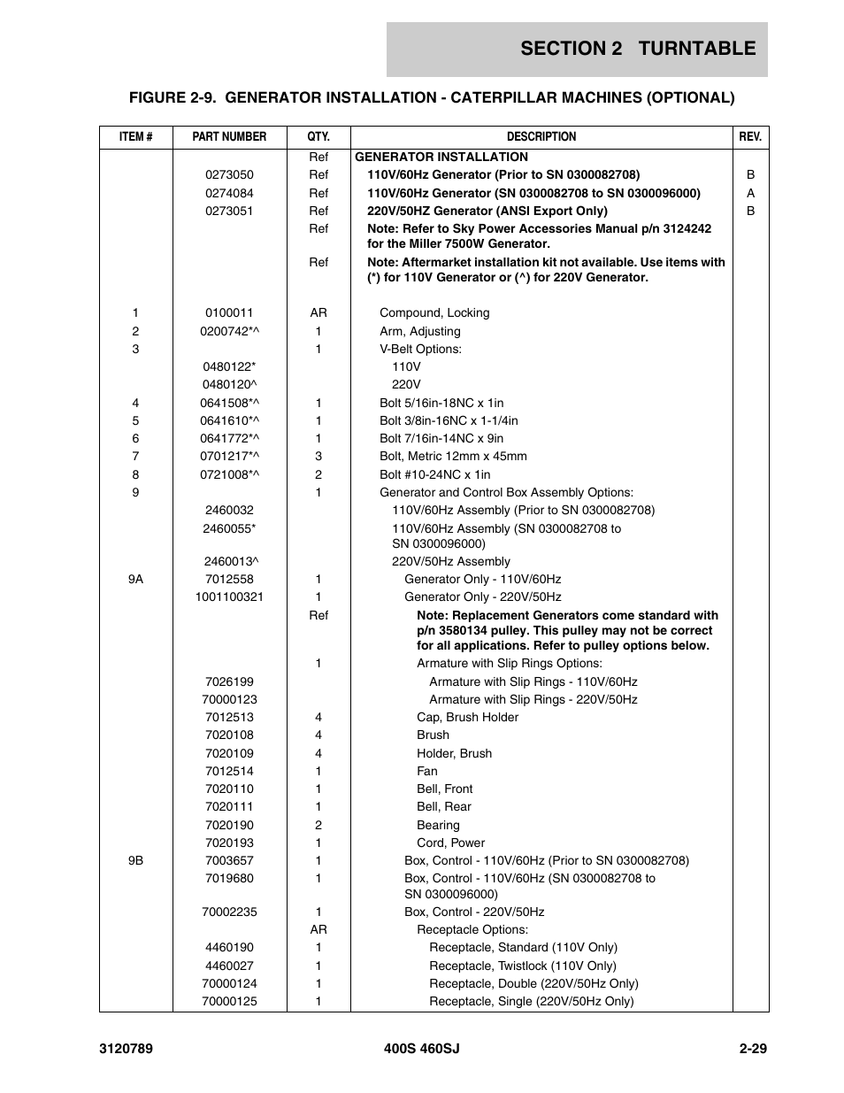 JLG 460SJ ANSI Parts Manual User Manual | Page 87 / 346