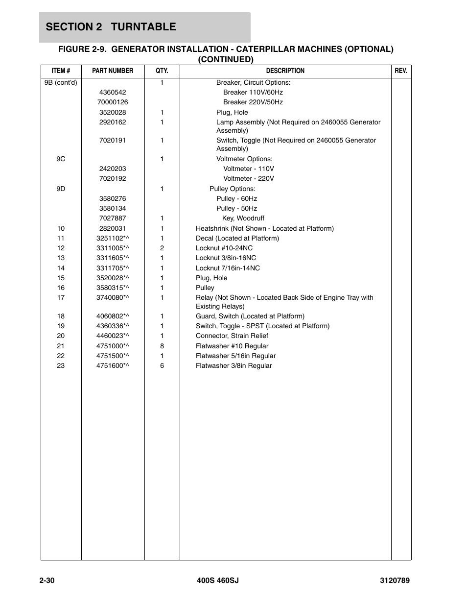 JLG 460SJ ANSI Parts Manual User Manual | Page 88 / 346
