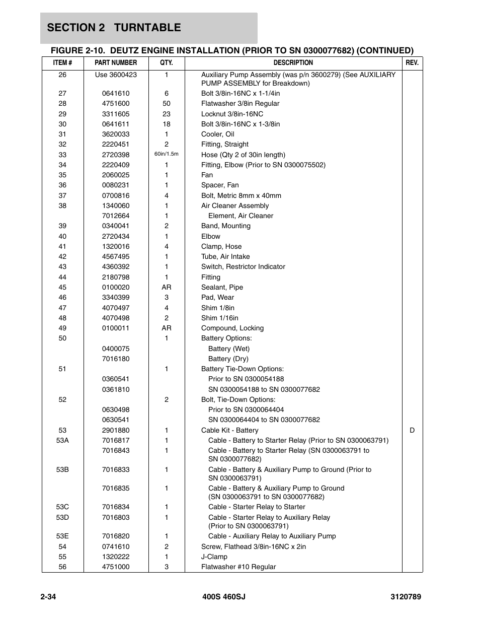 JLG 460SJ ANSI Parts Manual User Manual | Page 92 / 346