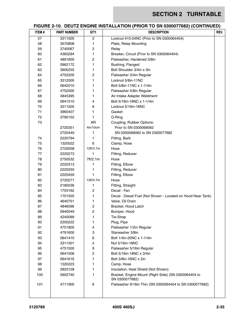 JLG 460SJ ANSI Parts Manual User Manual | Page 93 / 346