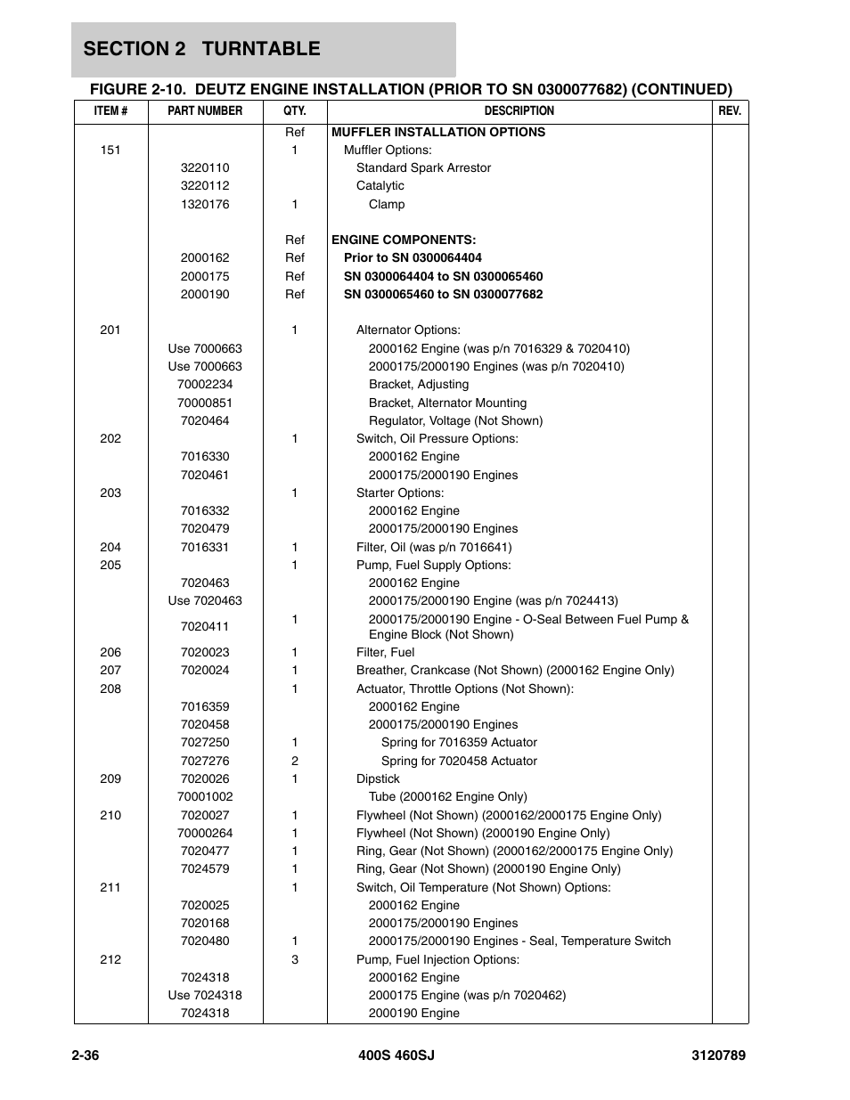 JLG 460SJ ANSI Parts Manual User Manual | Page 94 / 346