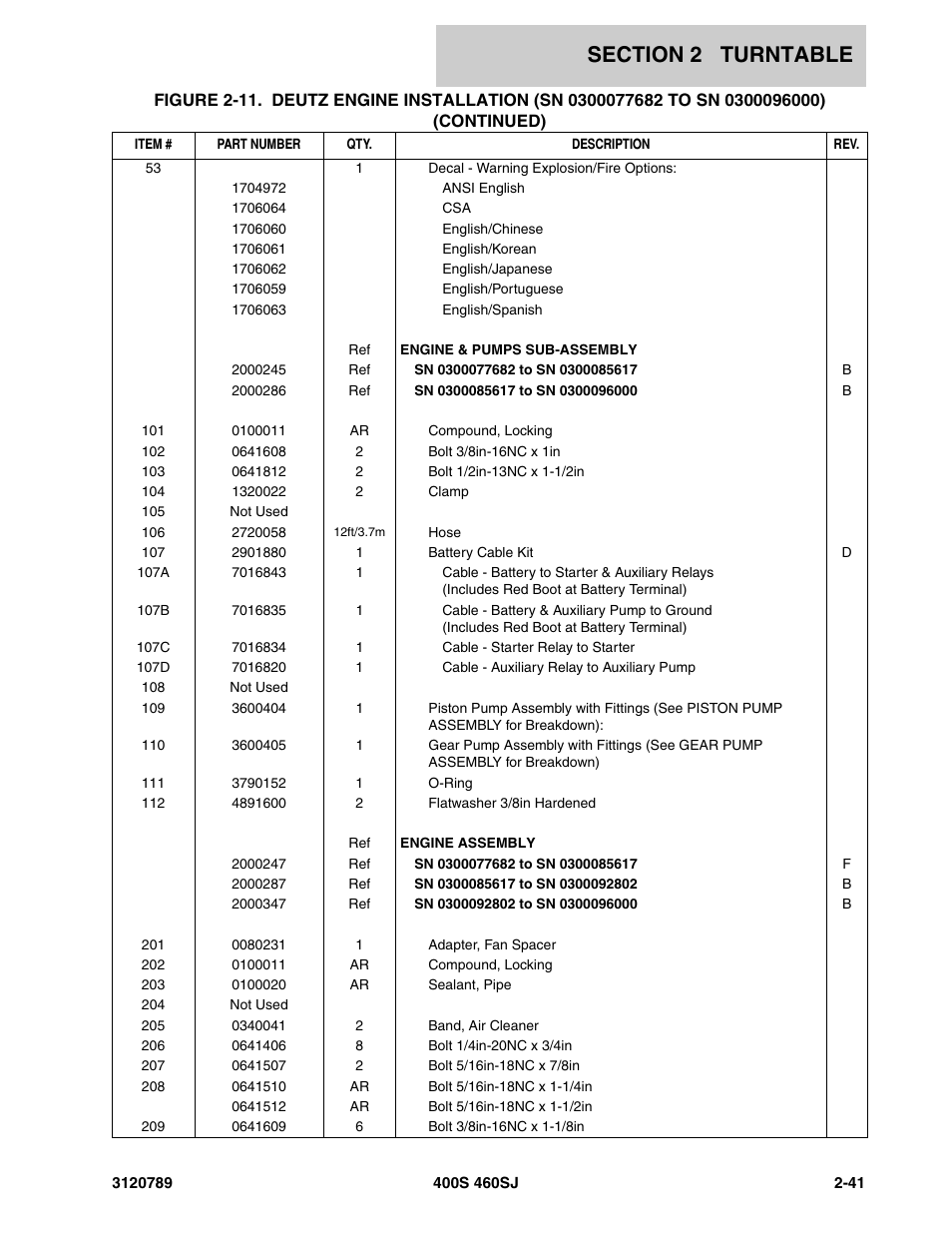 JLG 460SJ ANSI Parts Manual User Manual | Page 99 / 346