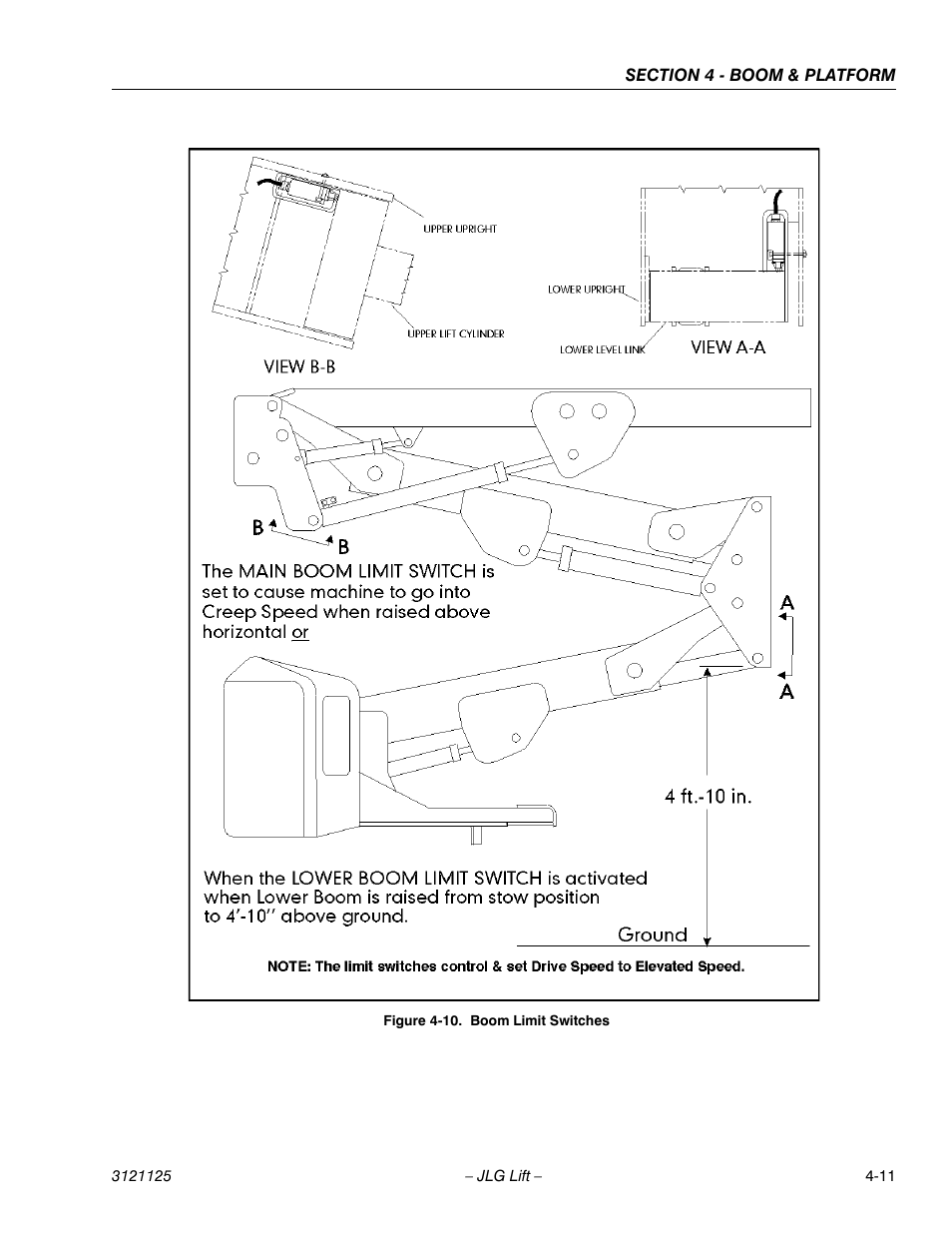 Boom limit switches -11 | JLG M400 ANSI Service Manual User Manual | Page 127 / 256