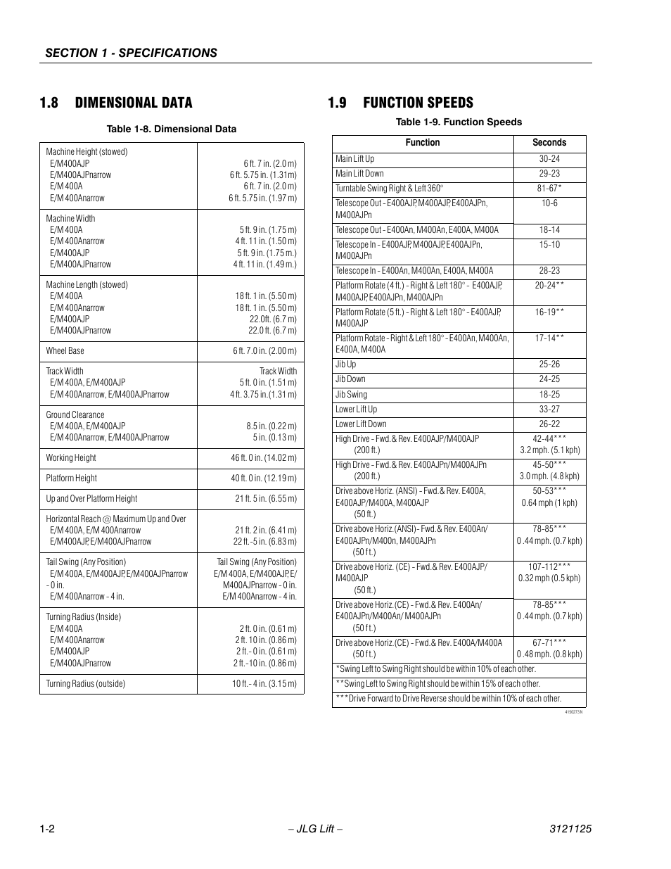 8 dimensional data, 9 function speeds, Dimensional data -2 | Function speeds -2, 8 dimensional data 1.9 function speeds | JLG M400 ANSI Service Manual User Manual | Page 16 / 256