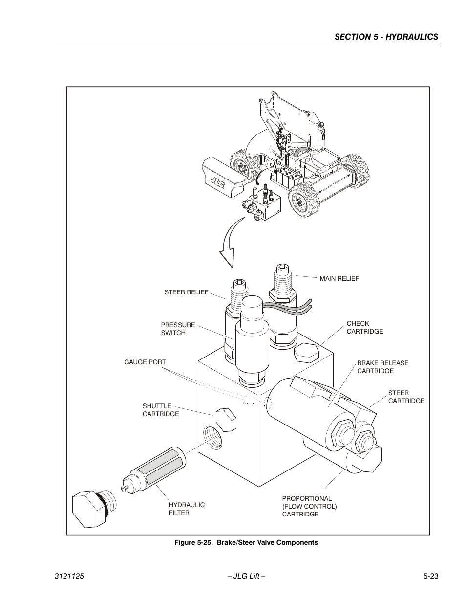 Brake/steer valve components -23 | JLG M400 ANSI Service Manual User Manual | Page 177 / 256