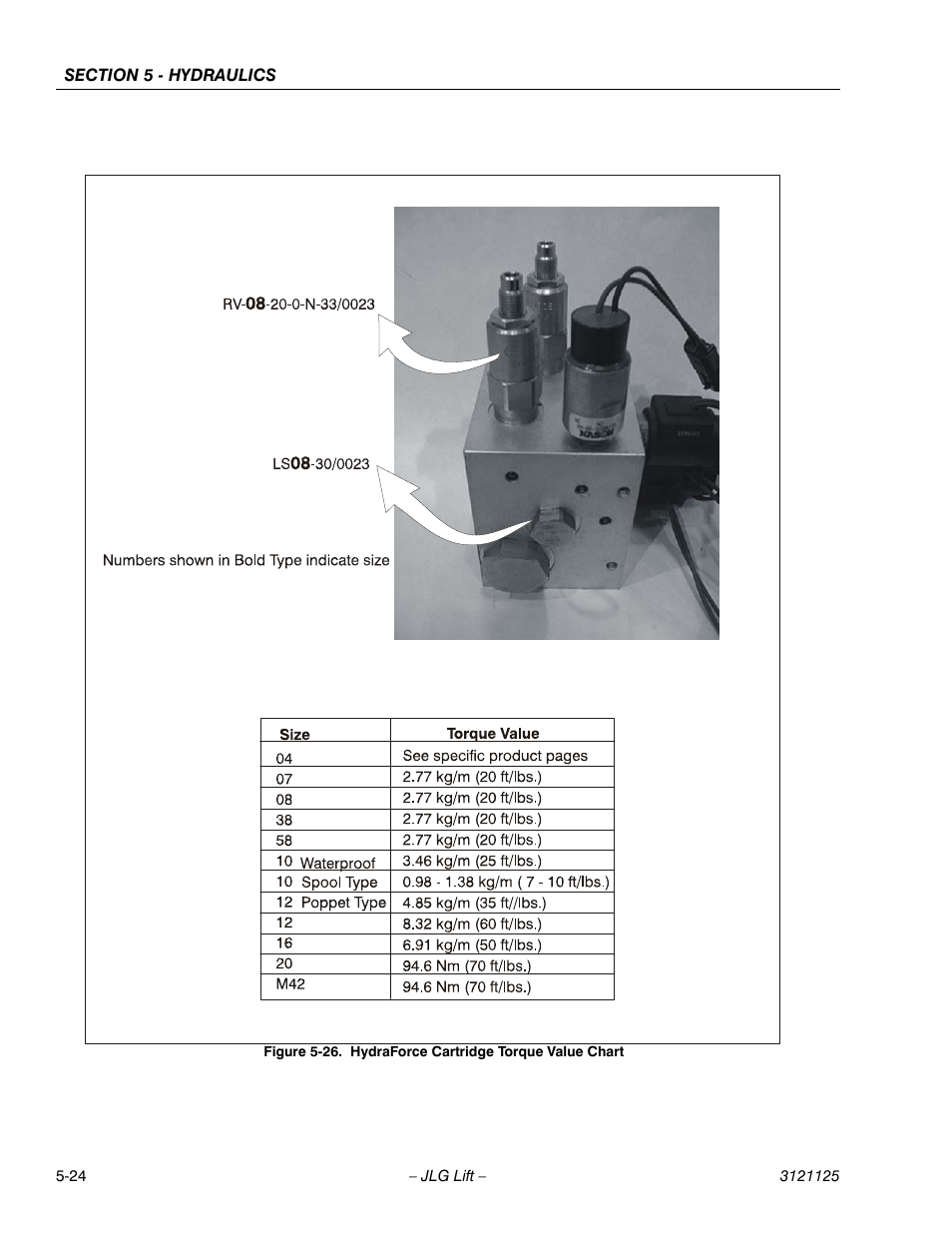 Hydraforce cartridge torque value chart -24 | JLG M400 ANSI Service Manual User Manual | Page 178 / 256