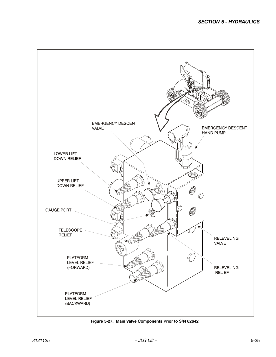 Main valve components prior to s/n 62642 -25 | JLG M400 ANSI Service Manual User Manual | Page 179 / 256