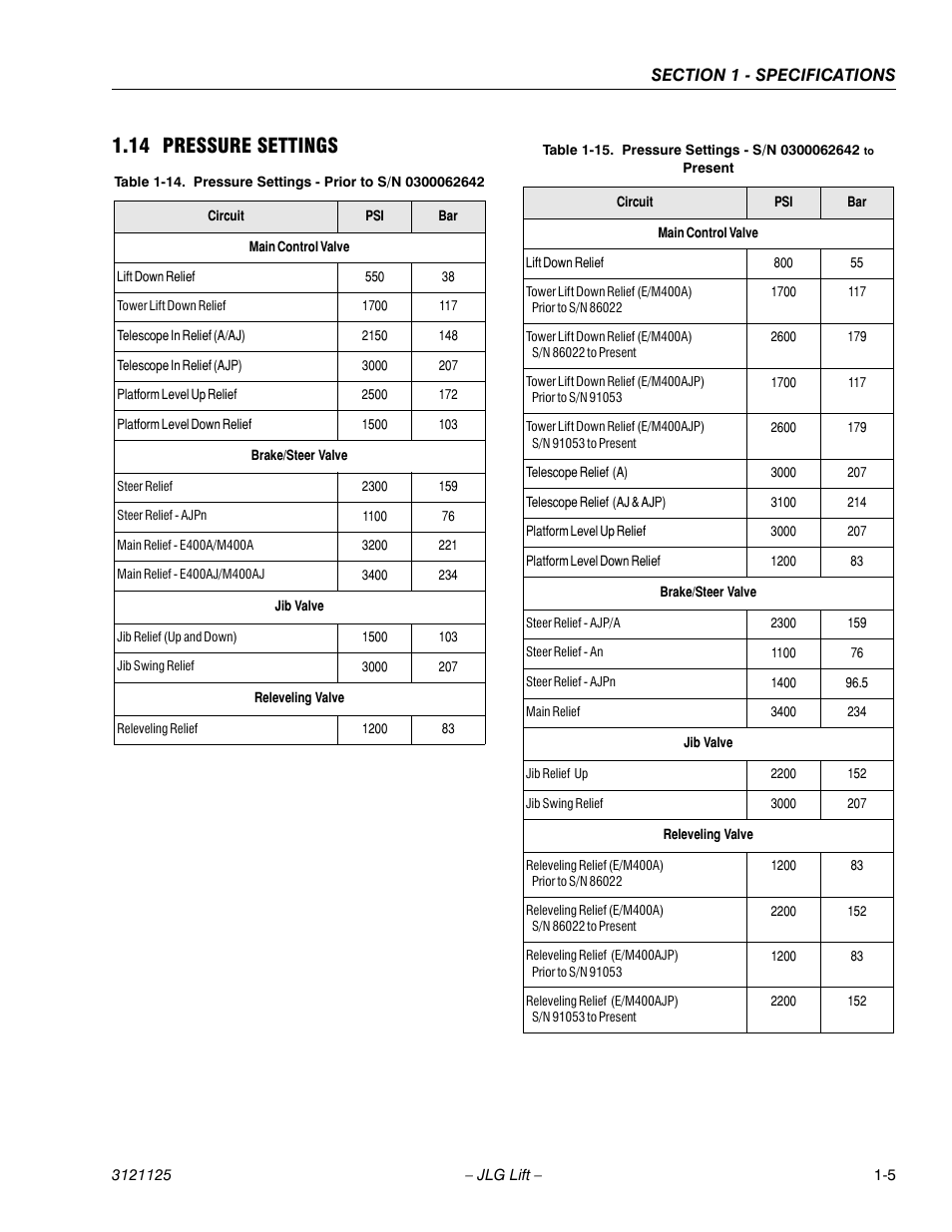 14 pressure settings, Pressure settings -5, Pressure settings - prior to s/n 0300062642 -5 | Pressure settings - s/n 0300062642 to present -5 | JLG M400 ANSI Service Manual User Manual | Page 19 / 256