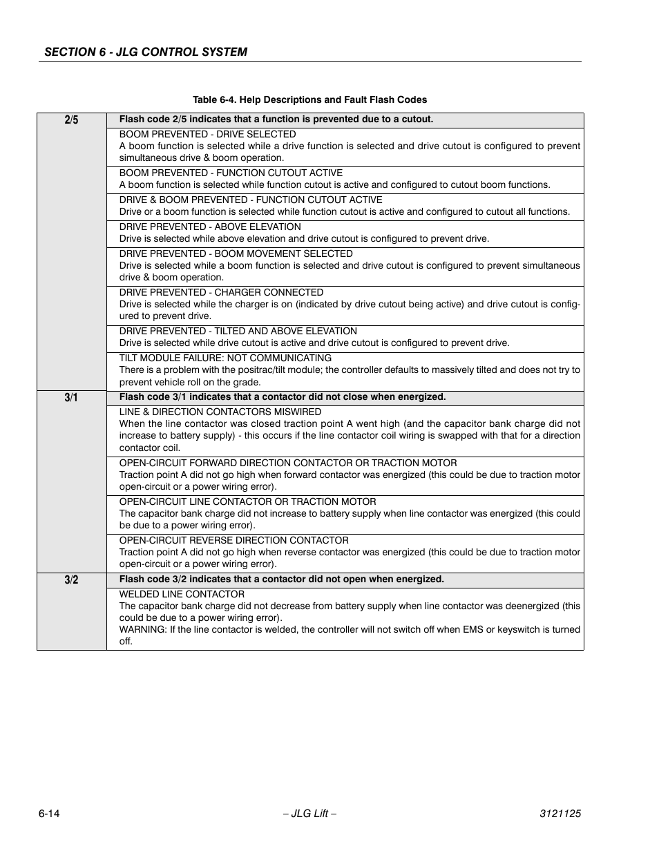 JLG M400 ANSI Service Manual User Manual | Page 194 / 256