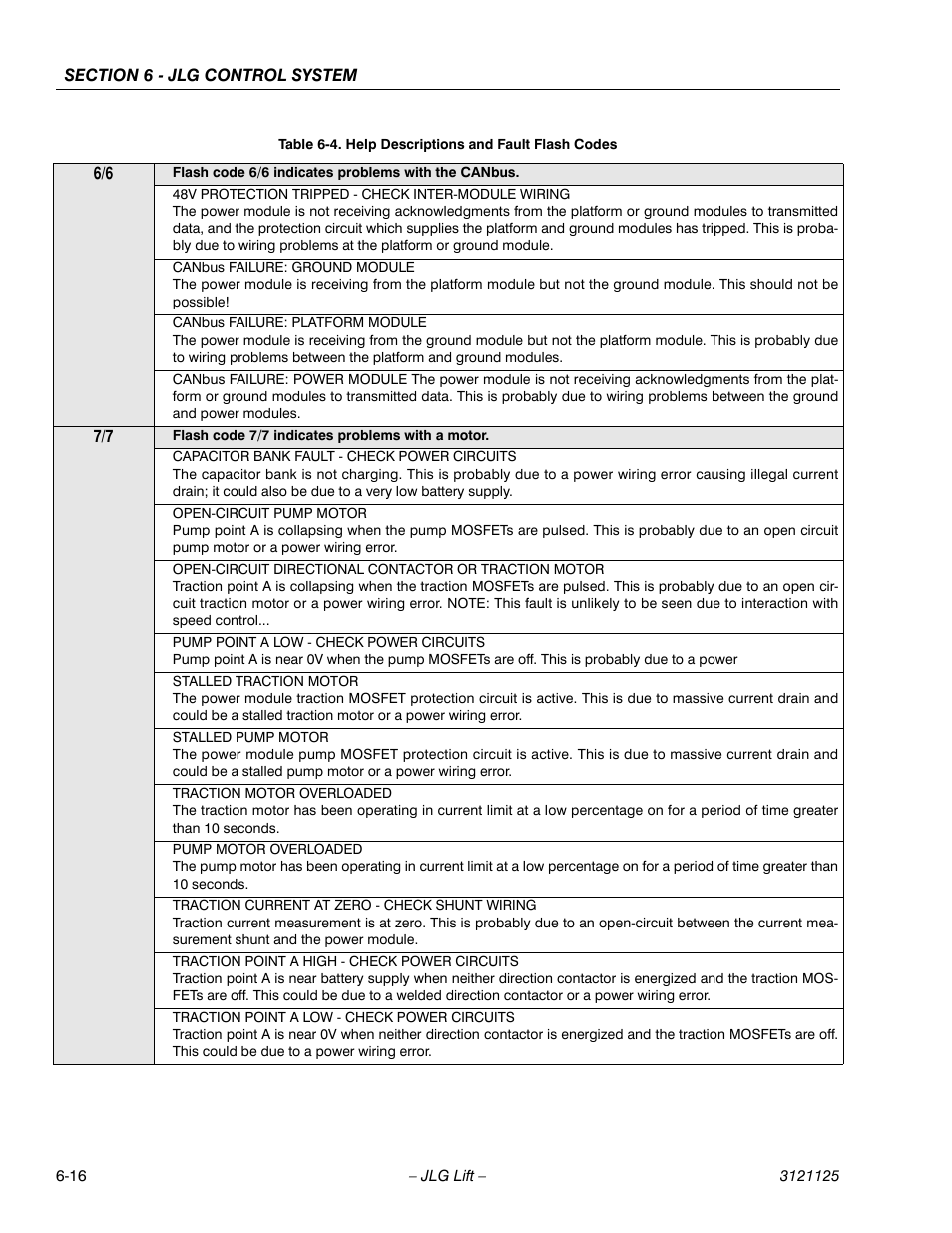 JLG M400 ANSI Service Manual User Manual | Page 196 / 256