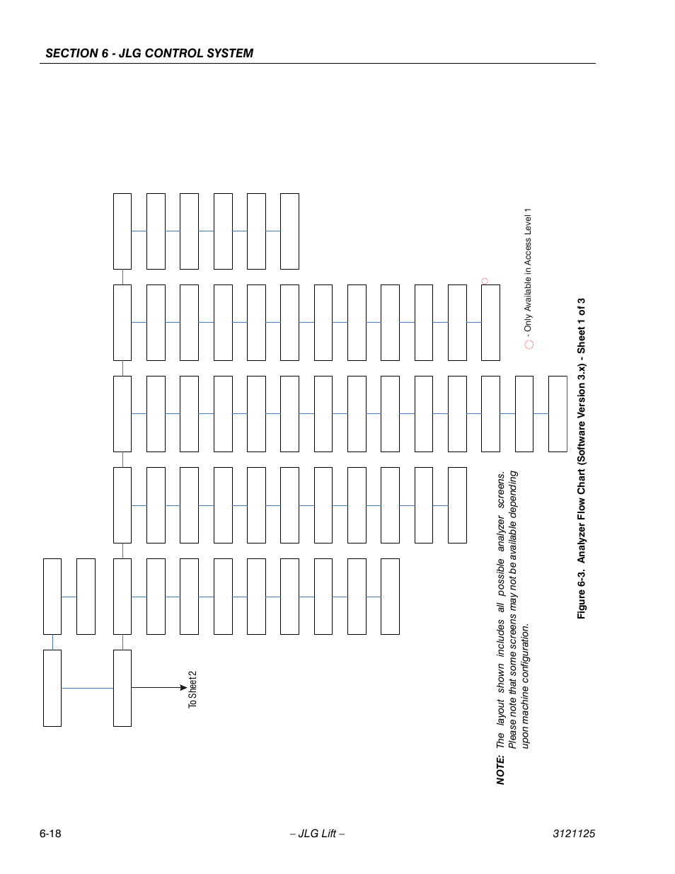 JLG M400 ANSI Service Manual User Manual | Page 198 / 256