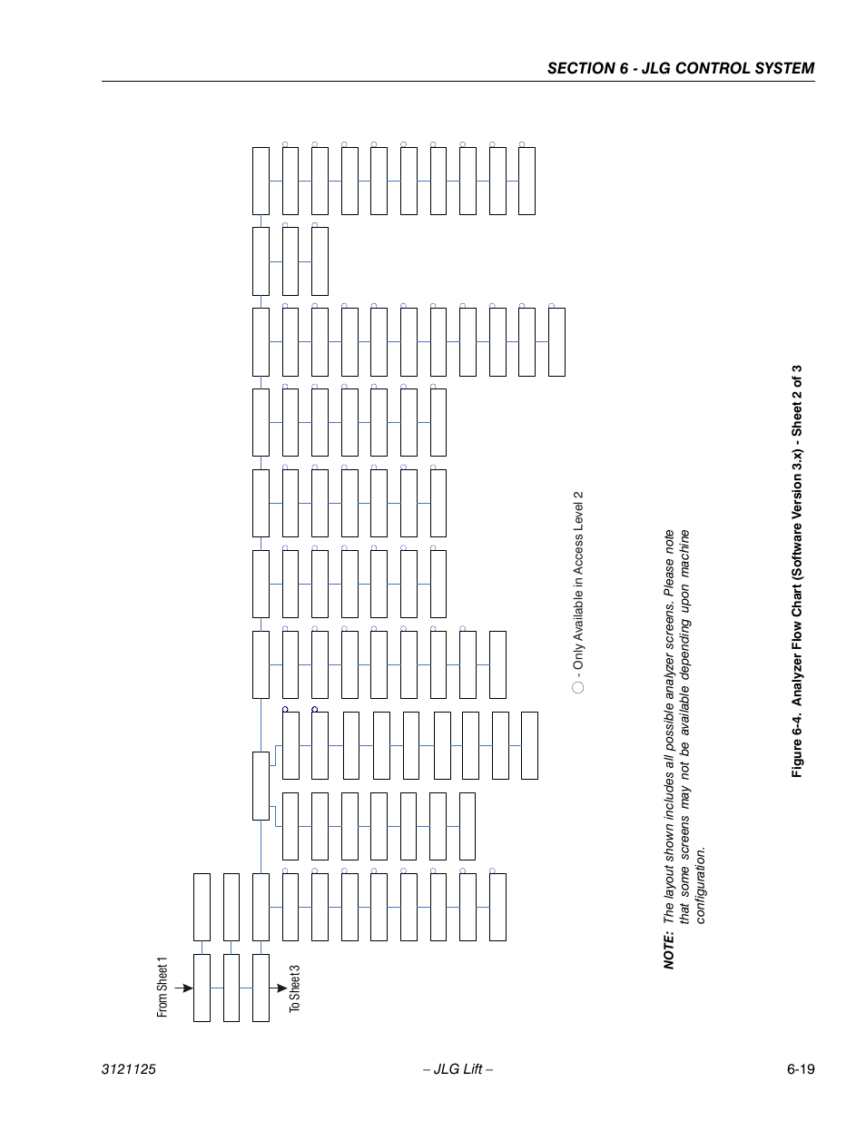 O n ly a v ailable in ac cess l e vel 2 | JLG M400 ANSI Service Manual User Manual | Page 199 / 256
