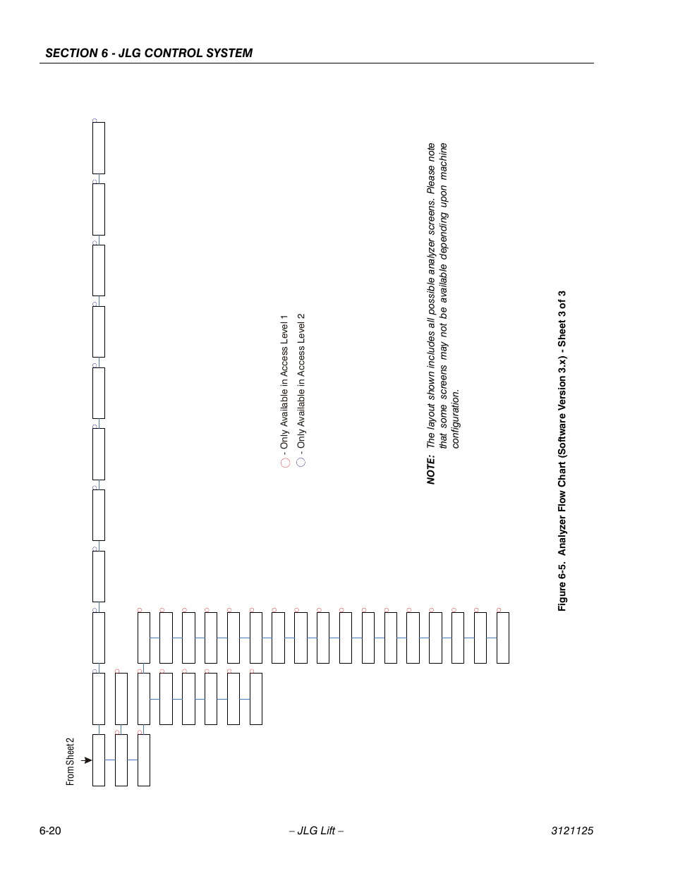 O n ly a v aila ble in acce ss level 2 | JLG M400 ANSI Service Manual User Manual | Page 200 / 256