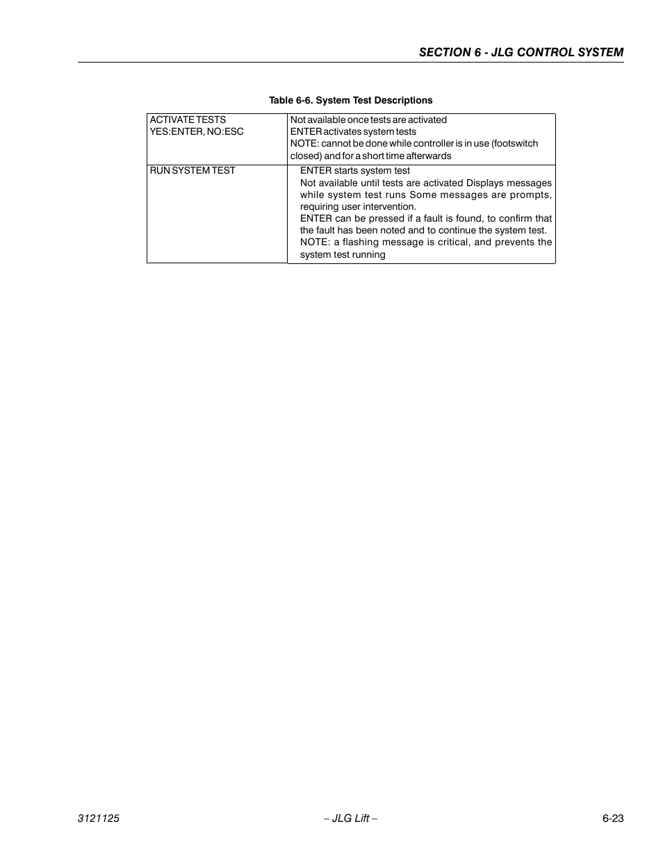 System test descriptions -23 | JLG M400 ANSI Service Manual User Manual | Page 203 / 256