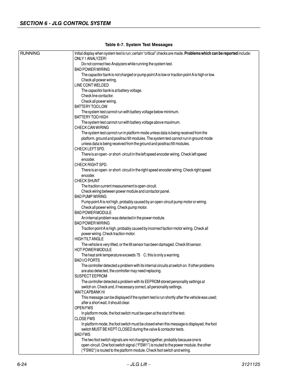 System test messages -24 | JLG M400 ANSI Service Manual User Manual | Page 204 / 256