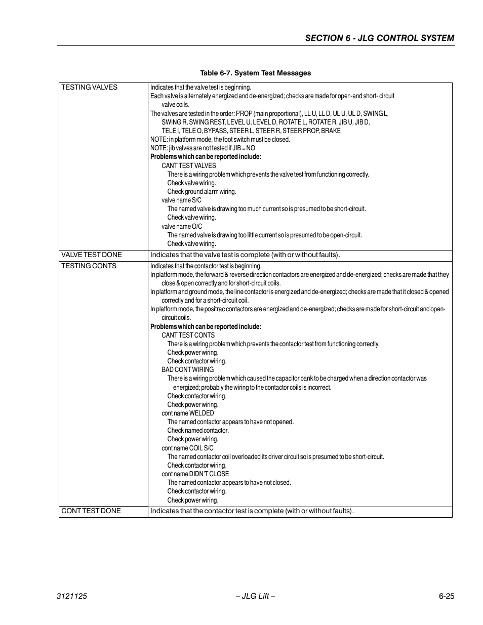 JLG M400 ANSI Service Manual User Manual | Page 205 / 256