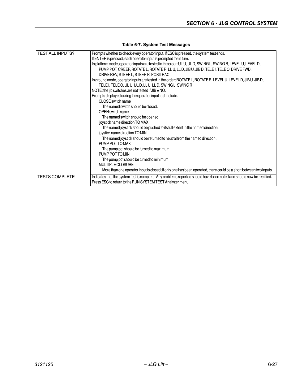 JLG M400 ANSI Service Manual User Manual | Page 207 / 256