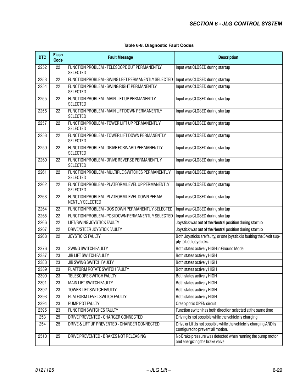 JLG M400 ANSI Service Manual User Manual | Page 209 / 256