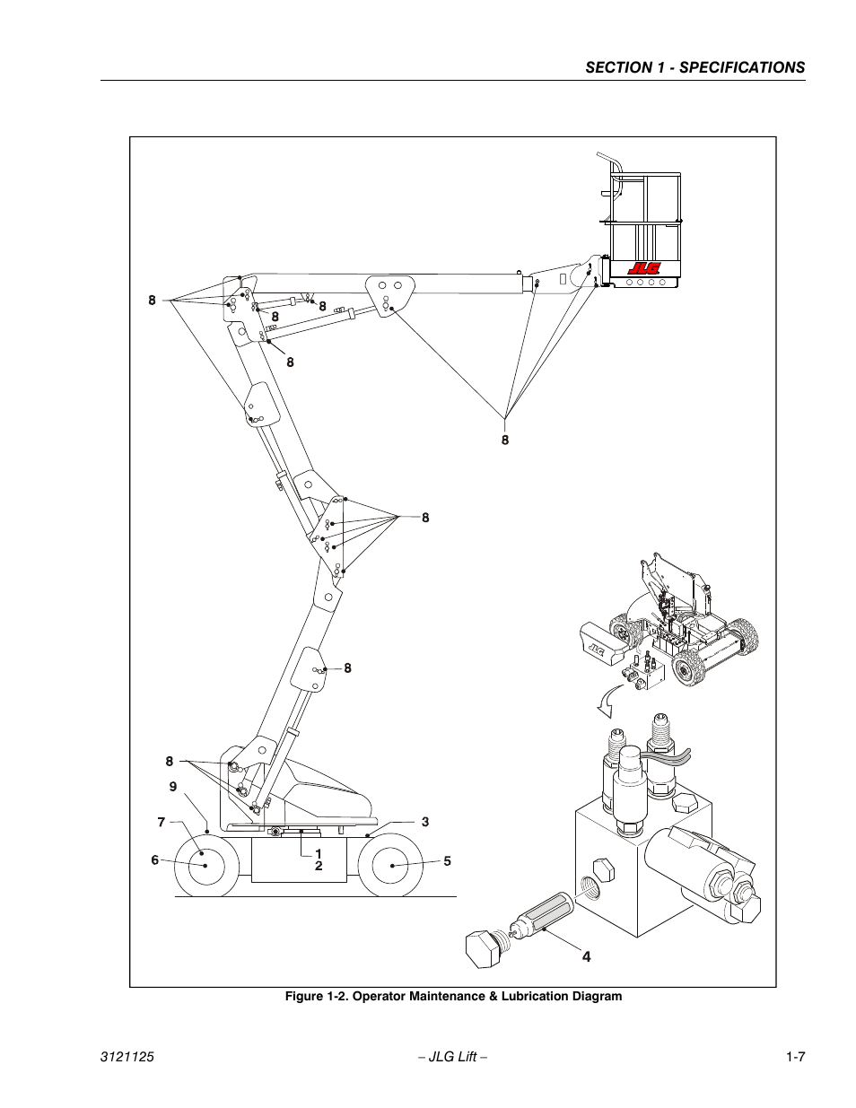 Operator maintenance & lubrication diagram -7 | JLG M400 ANSI Service Manual User Manual | Page 21 / 256