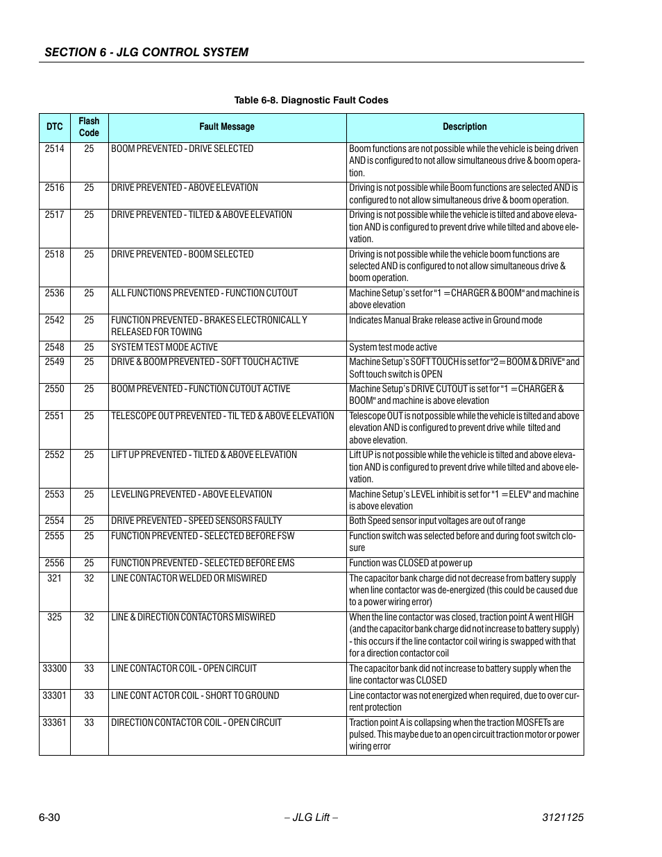 JLG M400 ANSI Service Manual User Manual | Page 210 / 256