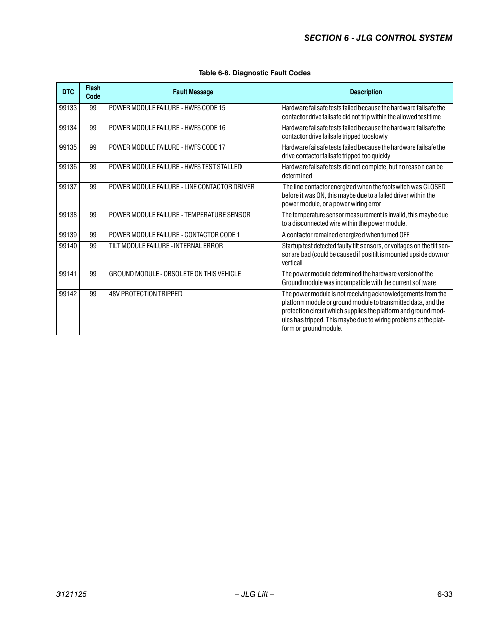 JLG M400 ANSI Service Manual User Manual | Page 213 / 256