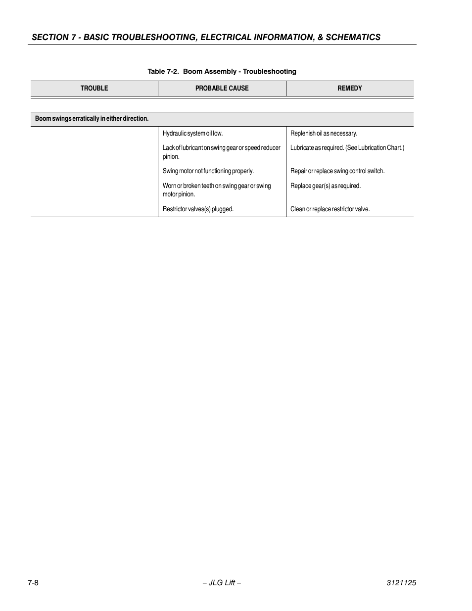 JLG M400 ANSI Service Manual User Manual | Page 222 / 256