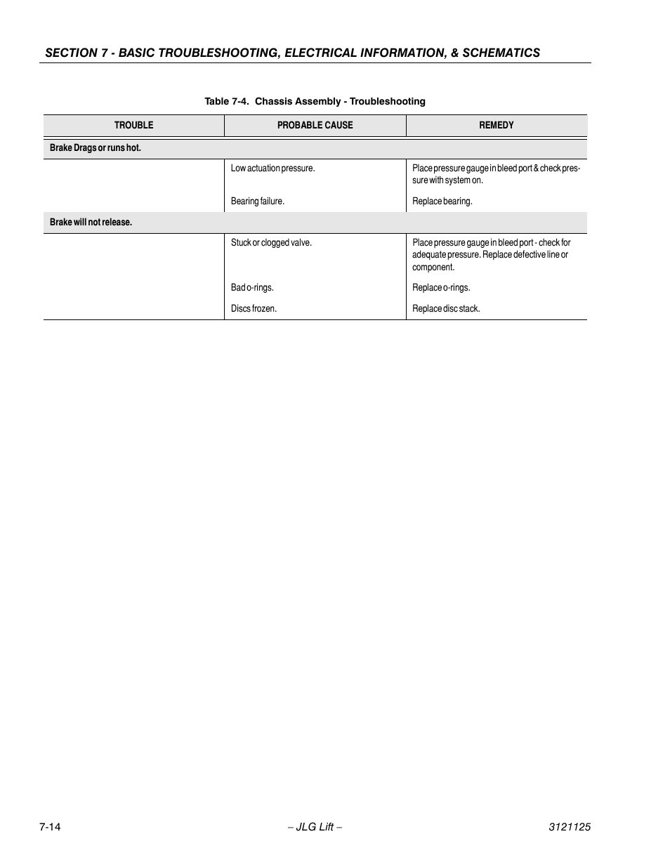 JLG M400 ANSI Service Manual User Manual | Page 228 / 256