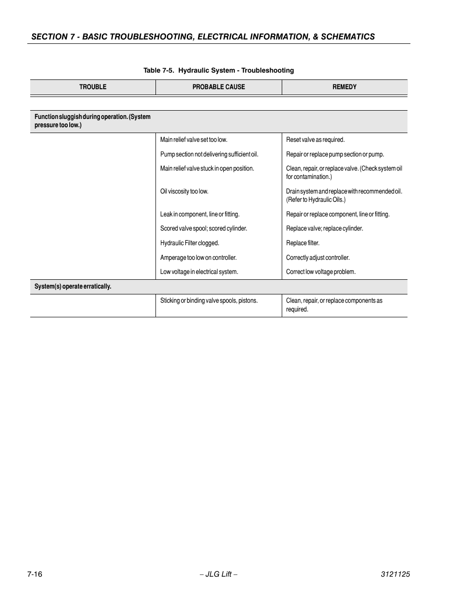 JLG M400 ANSI Service Manual User Manual | Page 230 / 256