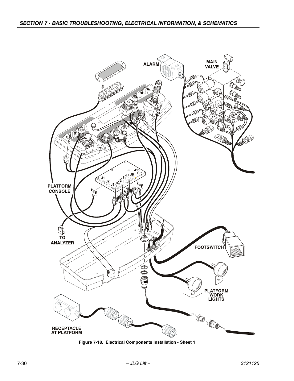 Electrical components installation - sheet 1 -30 | JLG M400 ANSI Service Manual User Manual | Page 244 / 256