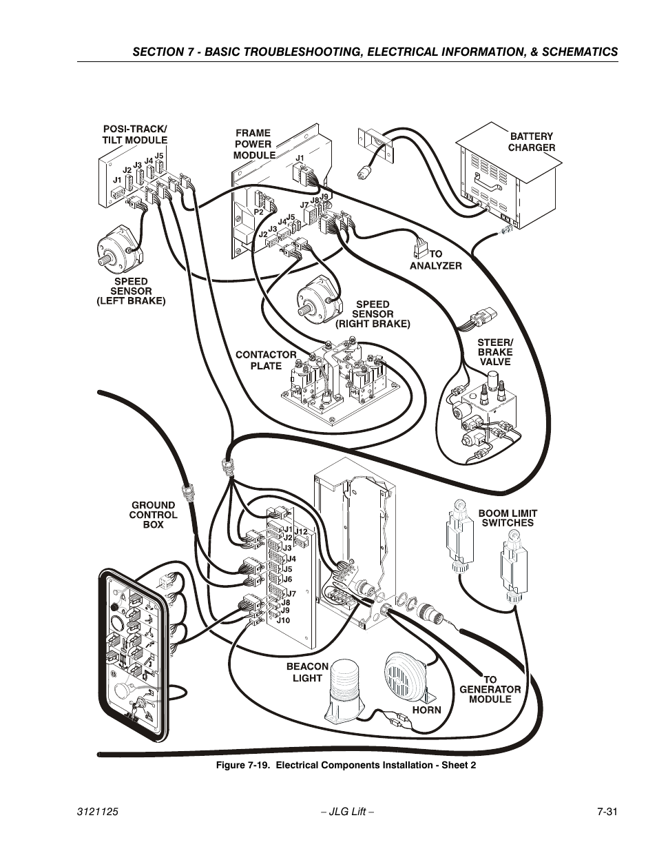 Electrical components installation - sheet 2 -31 | JLG M400 ANSI Service Manual User Manual | Page 245 / 256
