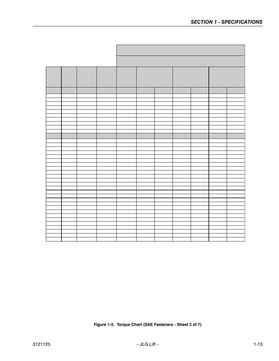 Torque chart (sae fasteners - sheet 3 of 7) -13, Socket head cap screws | JLG M400 ANSI Service Manual User Manual | Page 27 / 256