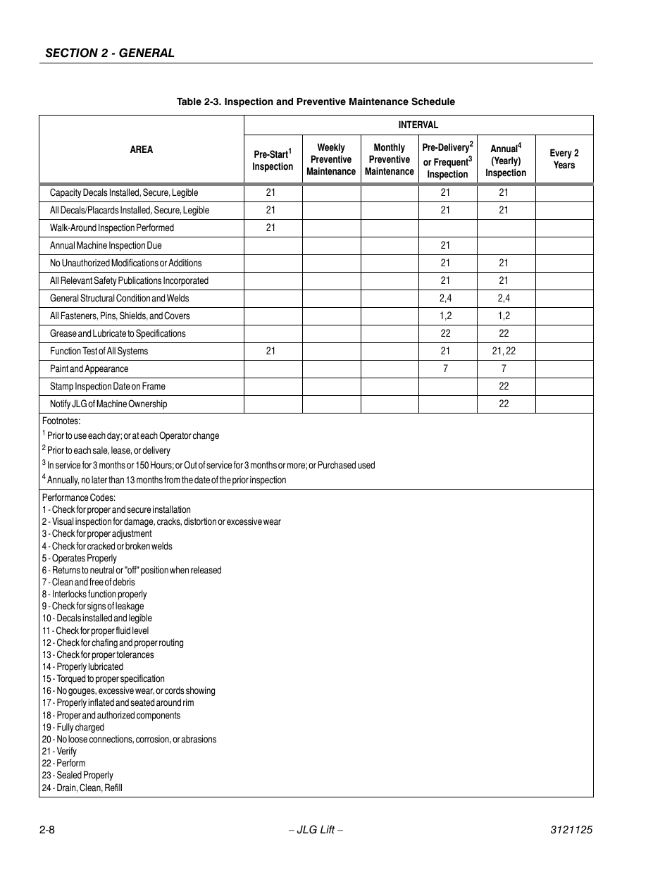 JLG M400 ANSI Service Manual User Manual | Page 40 / 256