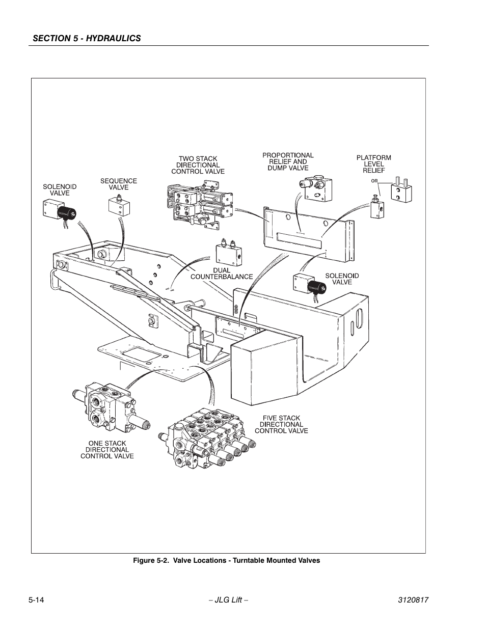 Valve locations - turntable mounted valves -14 | JLG 150HAX Service Manual User Manual | Page 110 / 156