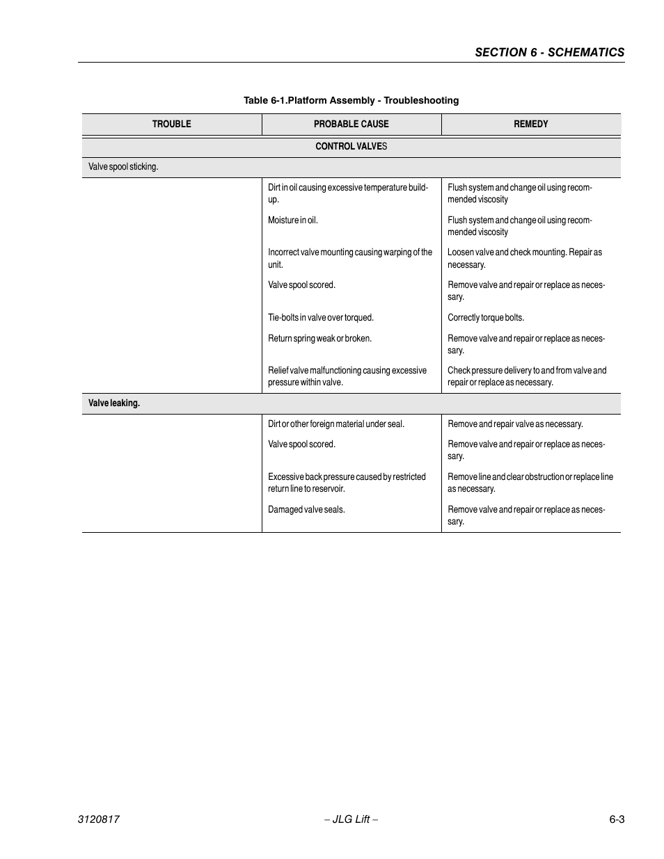 JLG 150HAX Service Manual User Manual | Page 131 / 156