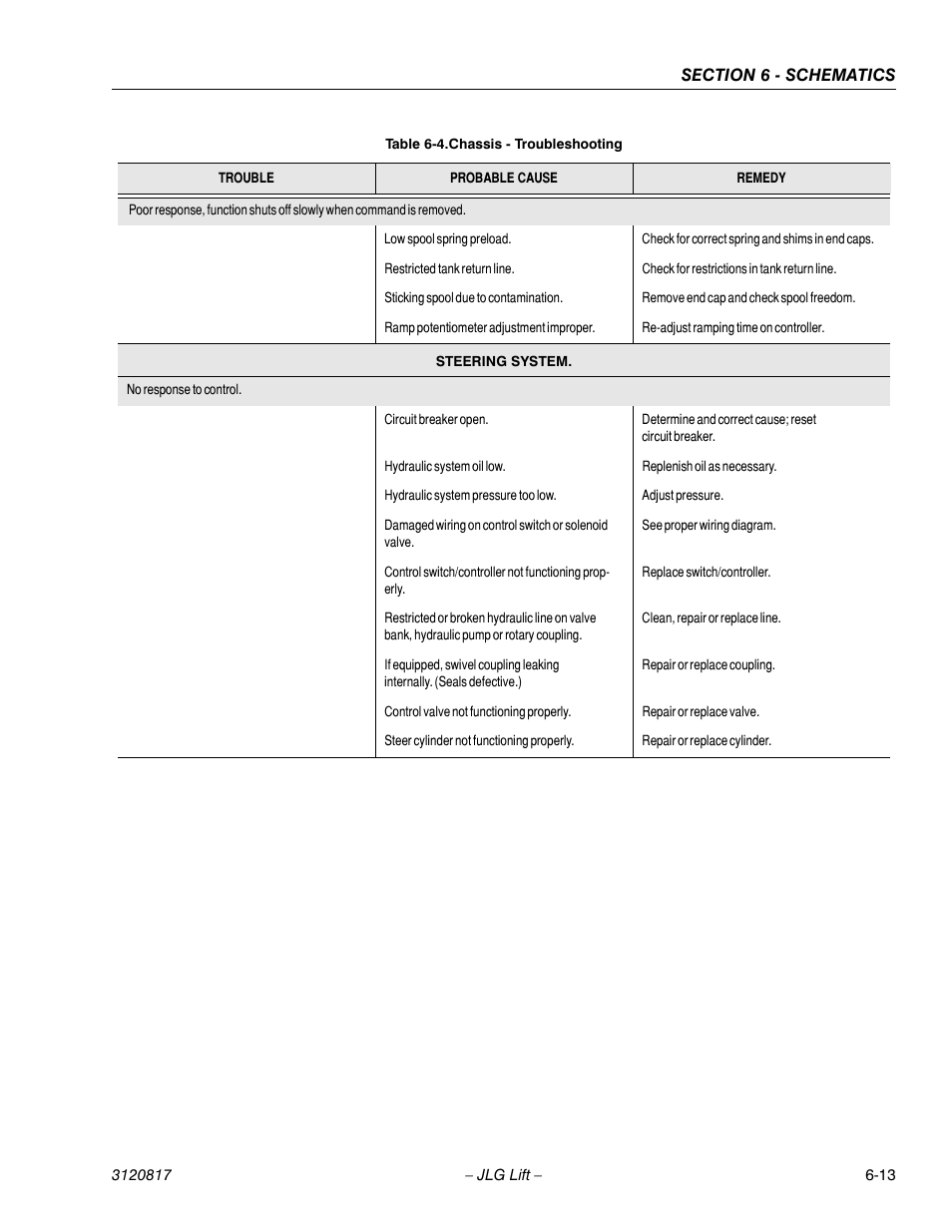 JLG 150HAX Service Manual User Manual | Page 141 / 156