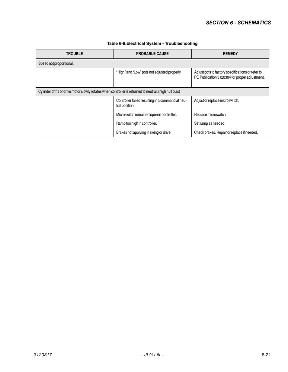 JLG 150HAX Service Manual User Manual | Page 149 / 156