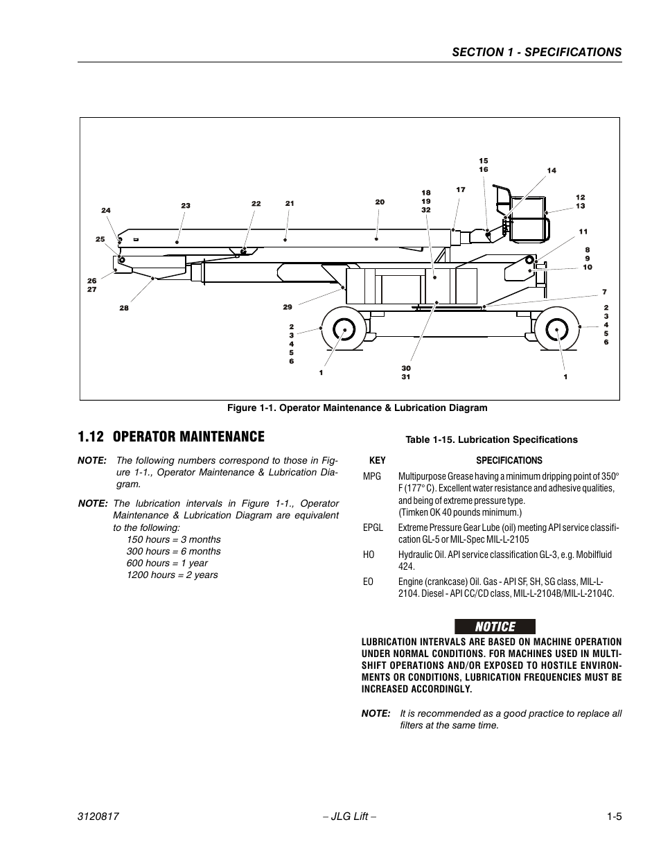 12 operator maintenance, Operator maintenance & lubrication diagram -5 | JLG 150HAX Service Manual User Manual | Page 15 / 156