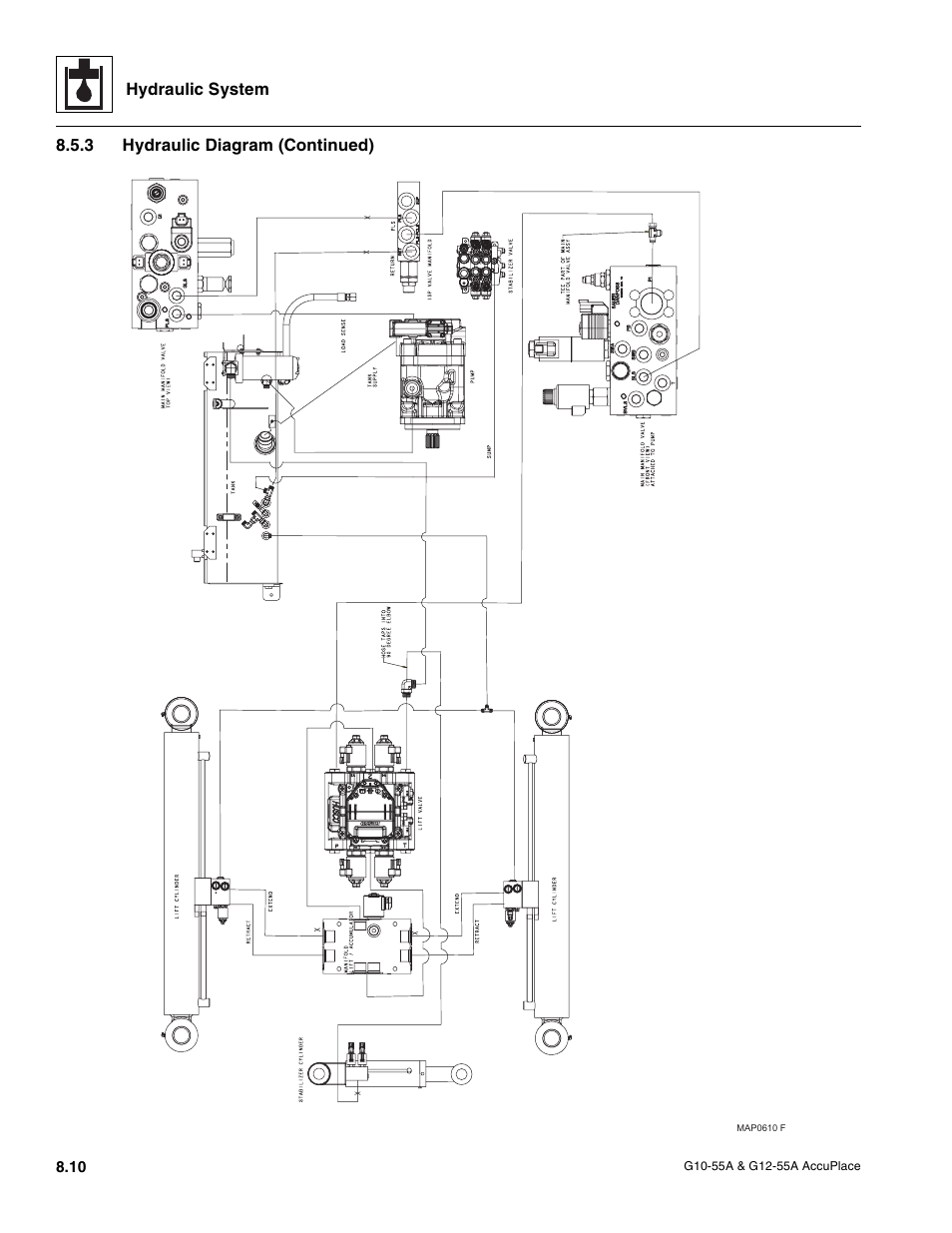 JLG G12-55A AccuPlace Service Manual User Manual | Page 100 / 230