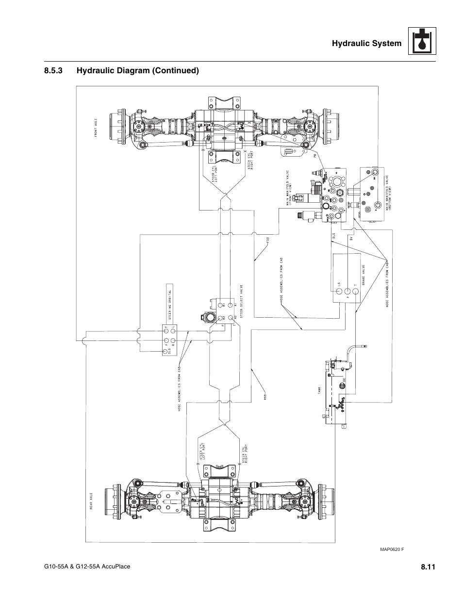 JLG G12-55A AccuPlace Service Manual User Manual | Page 101 / 230