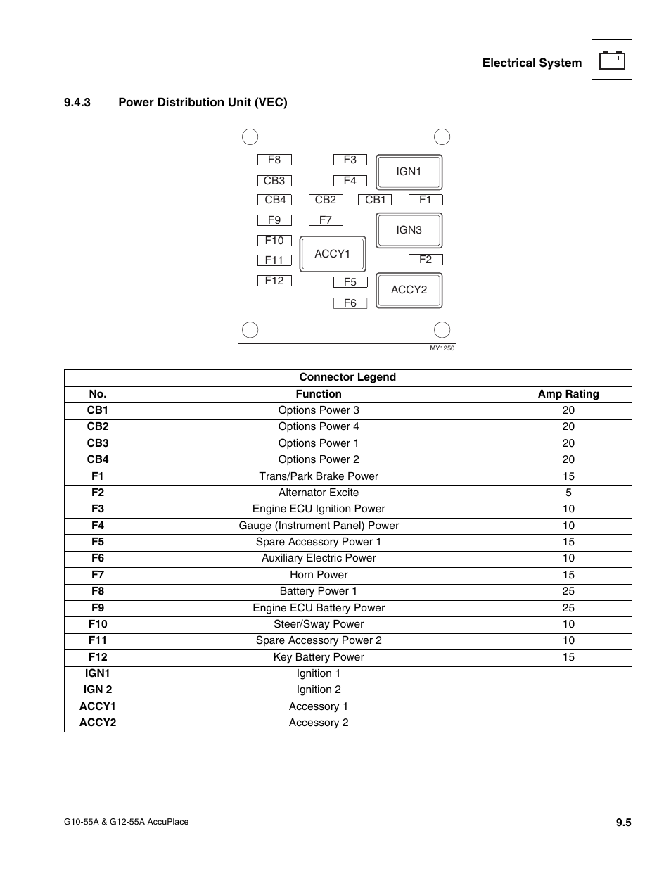 3 power distribution unit (vec), Power distribution unit (vec) | JLG G12-55A AccuPlace Service Manual User Manual | Page 123 / 230