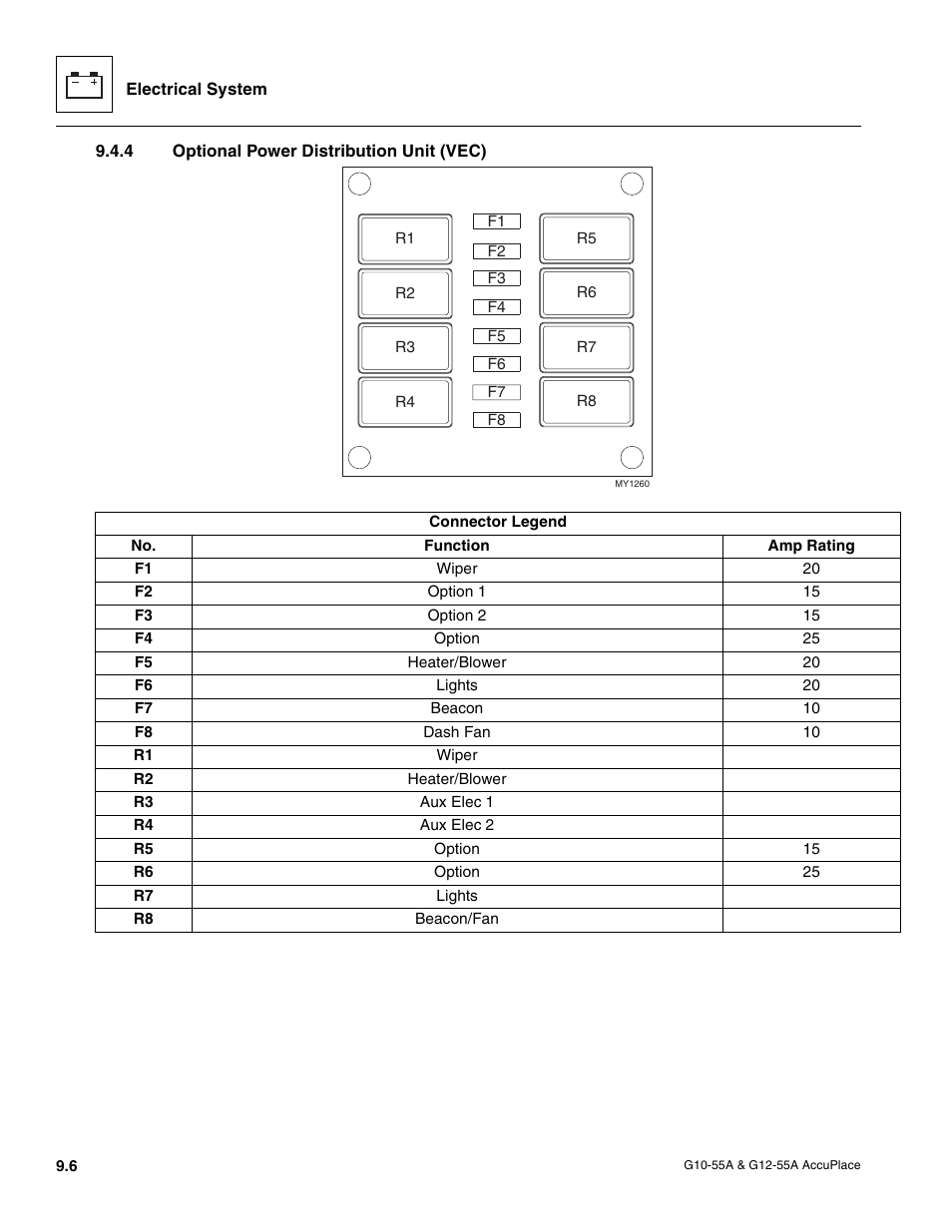 4 optional power distribution unit (vec), Optional power distribution unit (vec) | JLG G12-55A AccuPlace Service Manual User Manual | Page 124 / 230