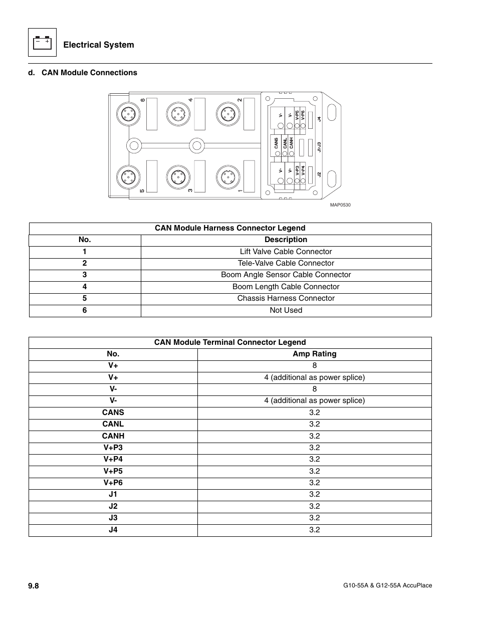 JLG G12-55A AccuPlace Service Manual User Manual | Page 126 / 230