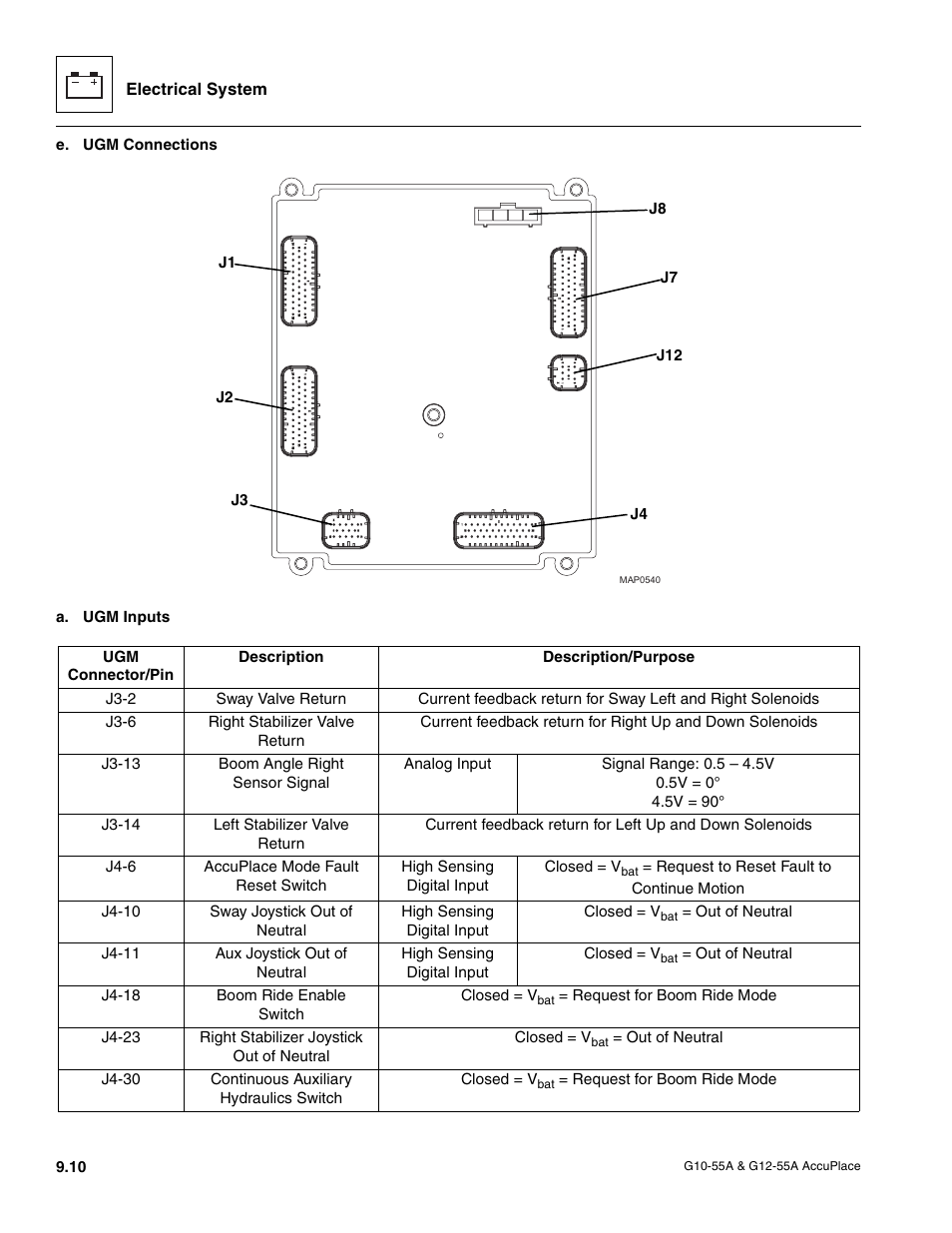 JLG G12-55A AccuPlace Service Manual User Manual | Page 128 / 230