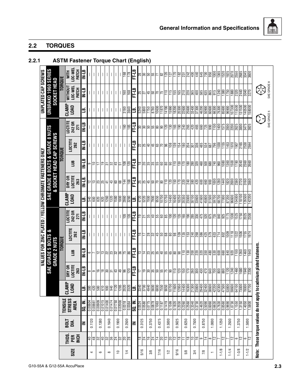 2 torques, 1 astm fastener torque chart (english), Torques | Astm fastener torque chart (english), General information and specifications | JLG G12-55A AccuPlace Service Manual User Manual | Page 13 / 230