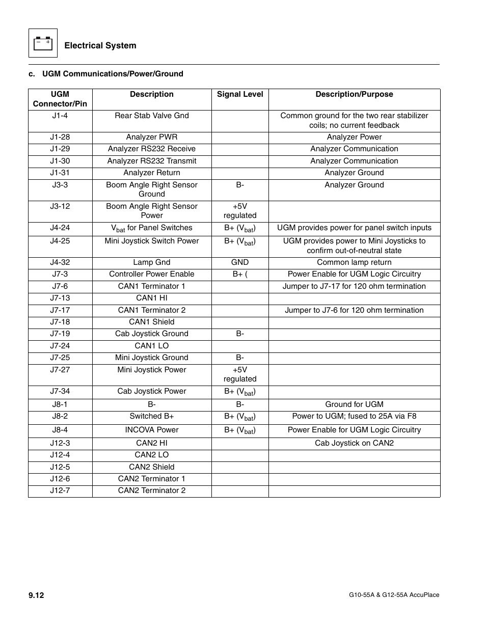 JLG G12-55A AccuPlace Service Manual User Manual | Page 130 / 230