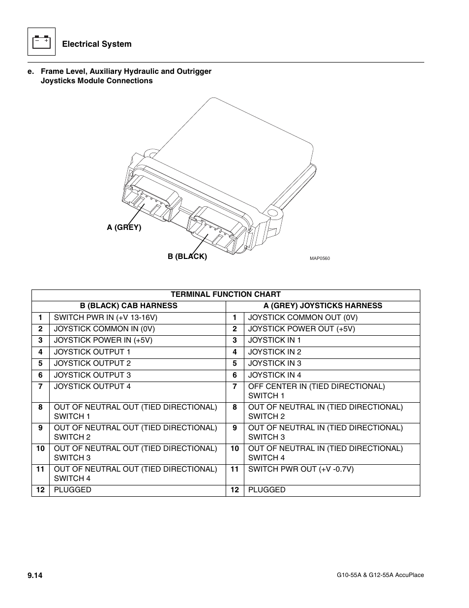 JLG G12-55A AccuPlace Service Manual User Manual | Page 132 / 230