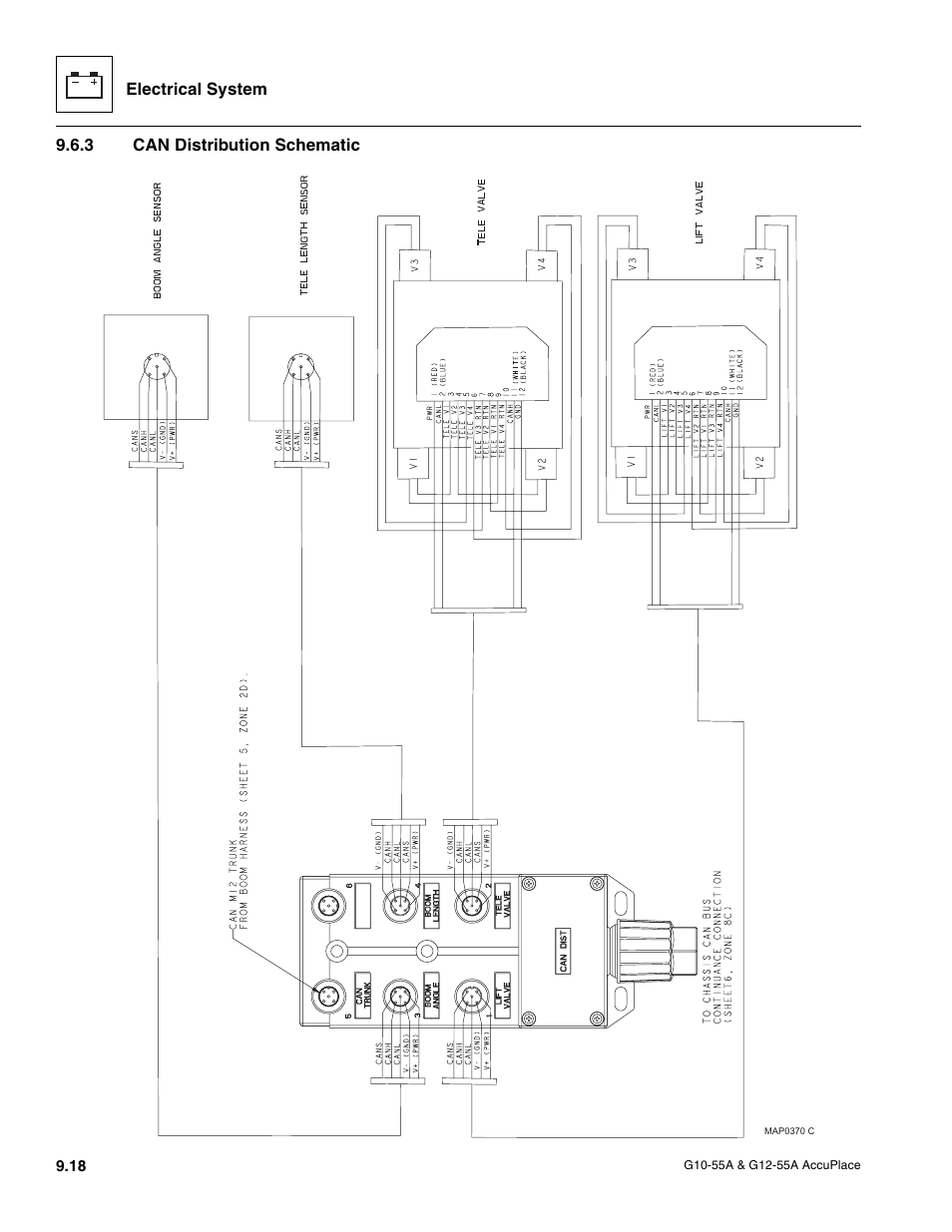 3 can distribution schematic, Can distribution schematic | JLG G12-55A AccuPlace Service Manual User Manual | Page 136 / 230